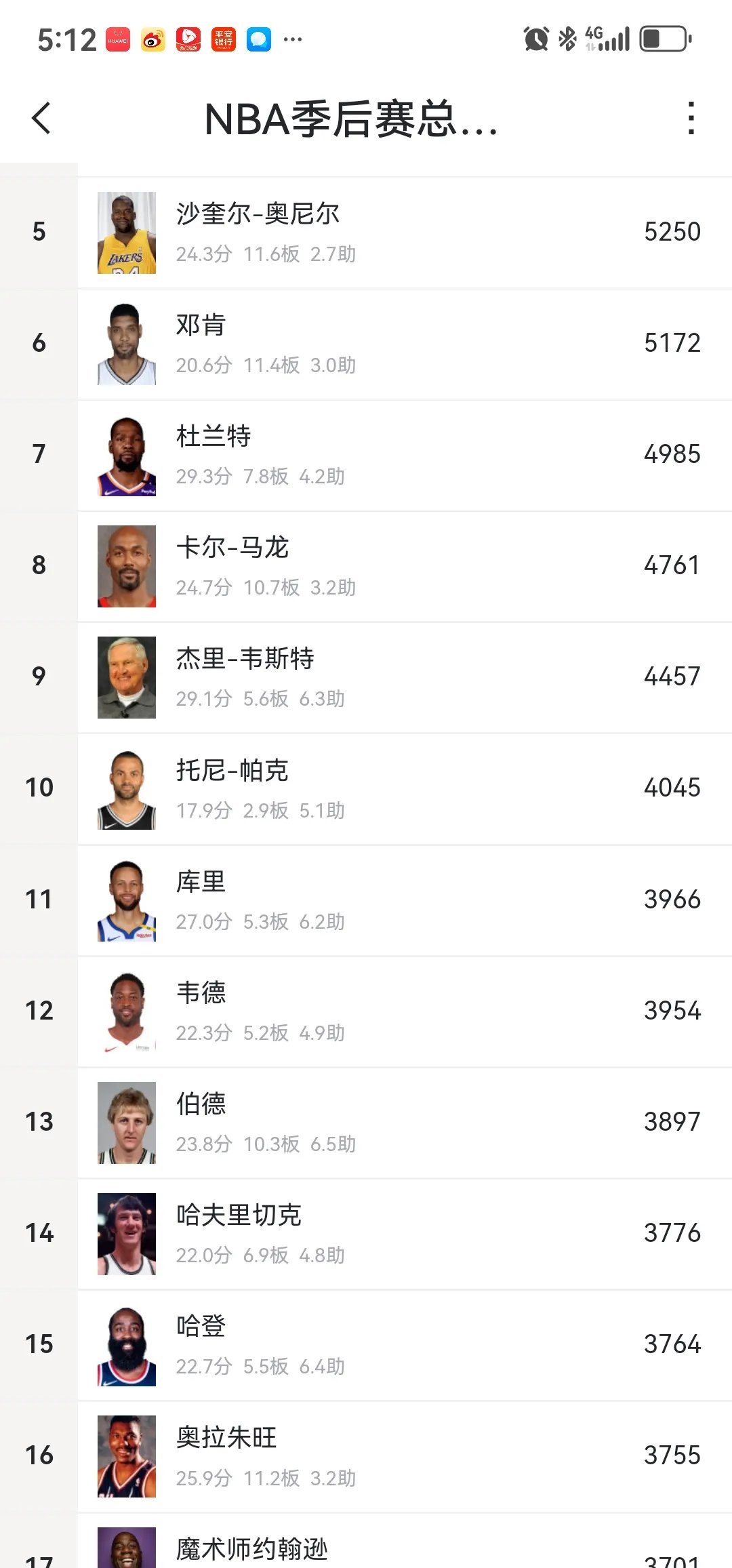 哈登连续十五场比赛得分超过锐不可当，西班牙队不断突破！的简单介绍
